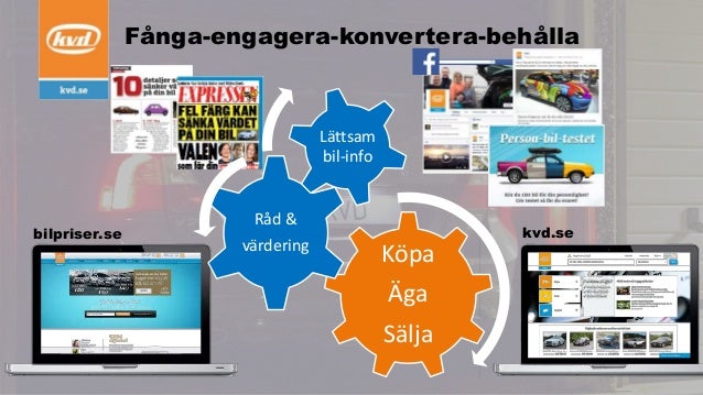 sälja bil via kvd sälja bil via kvd